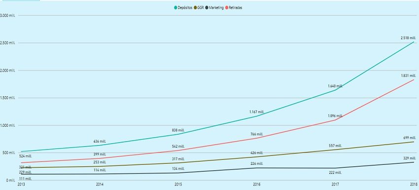 gráfico España datos 2018