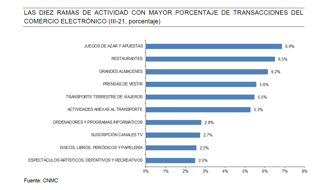 comercio electrónico