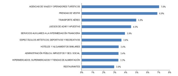 comercio electrónico